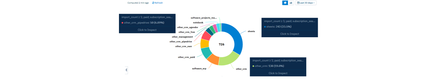 Importing use cases graphic